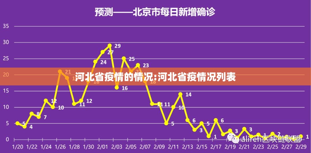 河北省疫情的情况:河北省疫情况列表