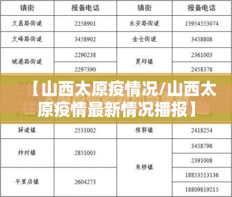 【山西太原疫情况/山西太原疫情最新情况播报】