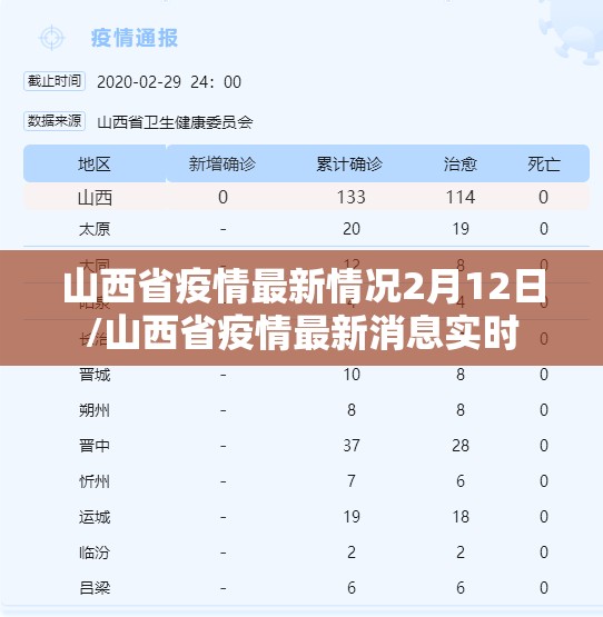 山西省疫情最新情况2月12日/山西省疫情最新消息实时
