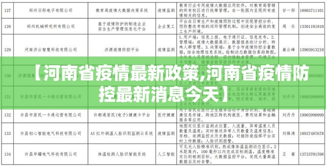 【河南省疫情最新政策,河南省疫情防控最新消息今天】