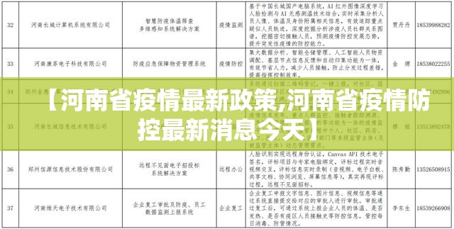 【河南省疫情最新政策,河南省疫情防控最新消息今天】