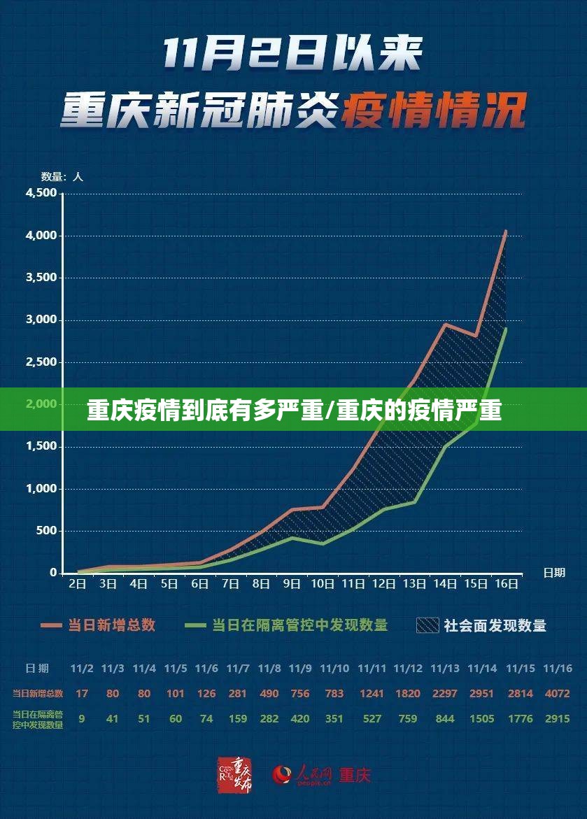 重庆疫情到底有多严重/重庆的疫情严重