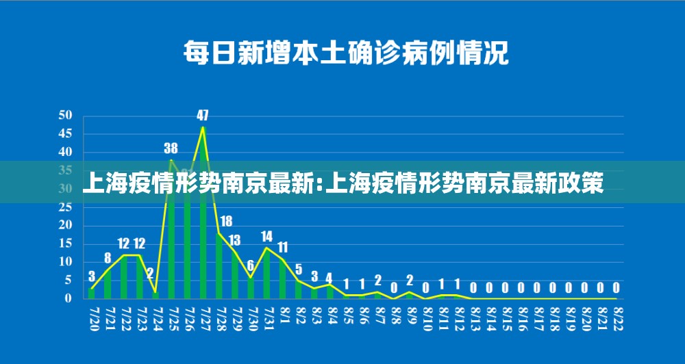 上海疫情形势南京最新:上海疫情形势南京最新政策