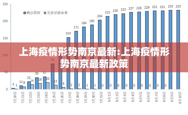 上海疫情形势南京最新:上海疫情形势南京最新政策