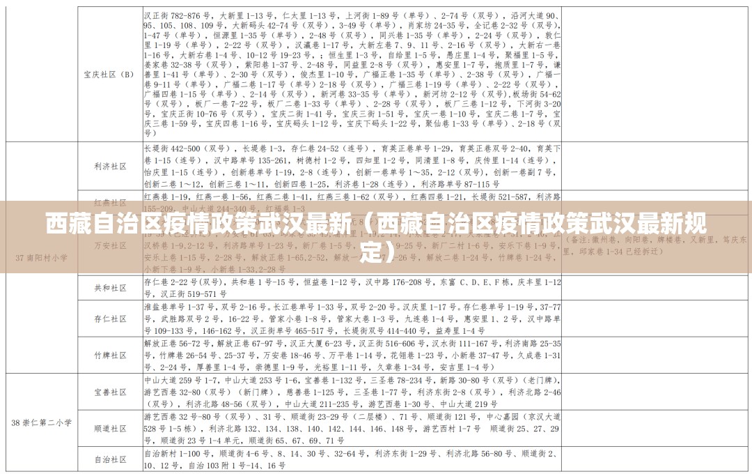 西藏自治区疫情政策武汉最新（西藏自治区疫情政策武汉最新规定）