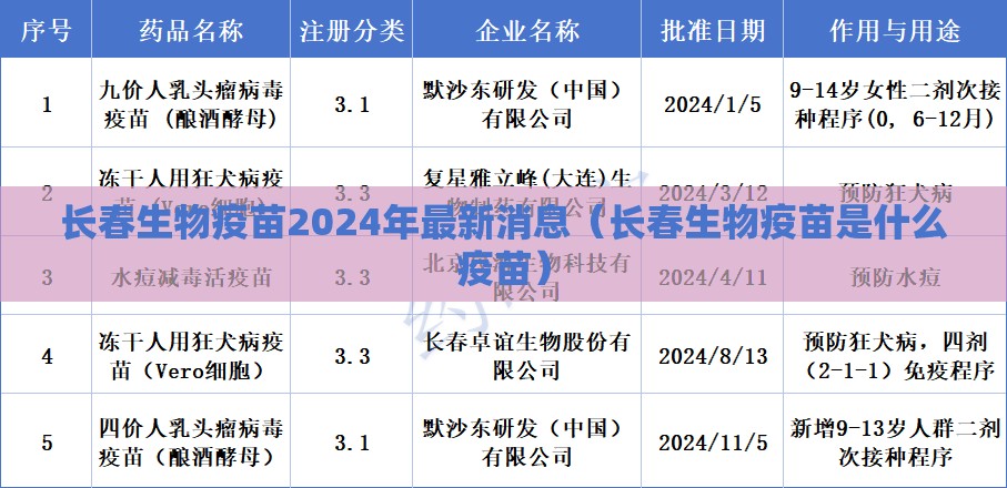 长春生物疫苗2024年最新消息（长春生物疫苗是什么疫苗）