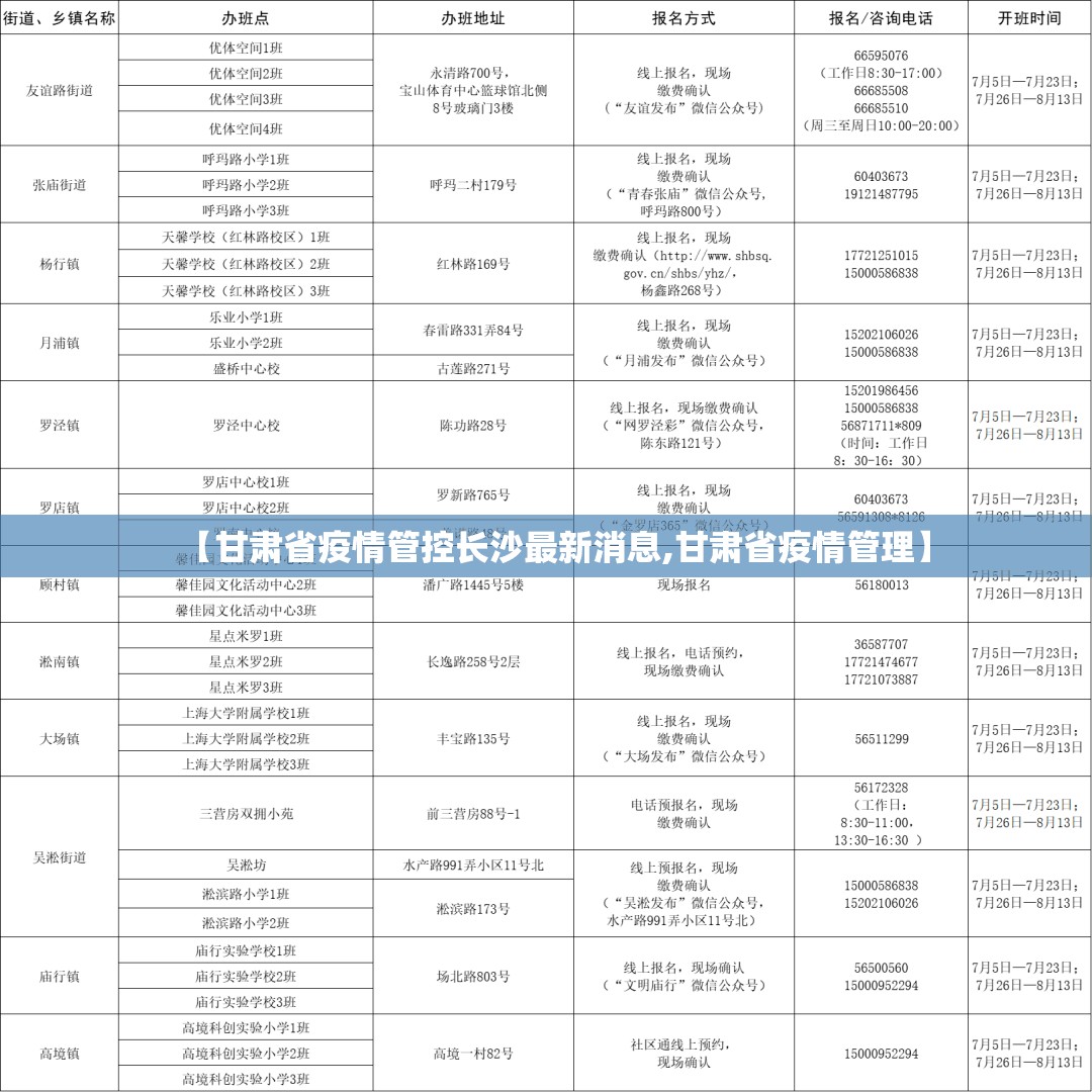 【甘肃省疫情管控长沙最新消息,甘肃省疫情管理】