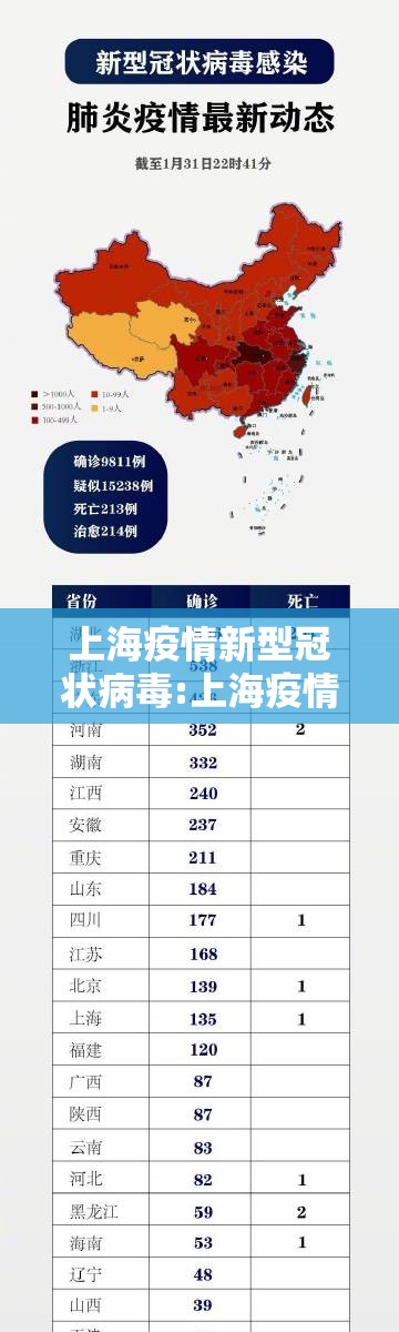 上海疫情新型冠状病毒:上海疫情新型冠状病毒最新数据