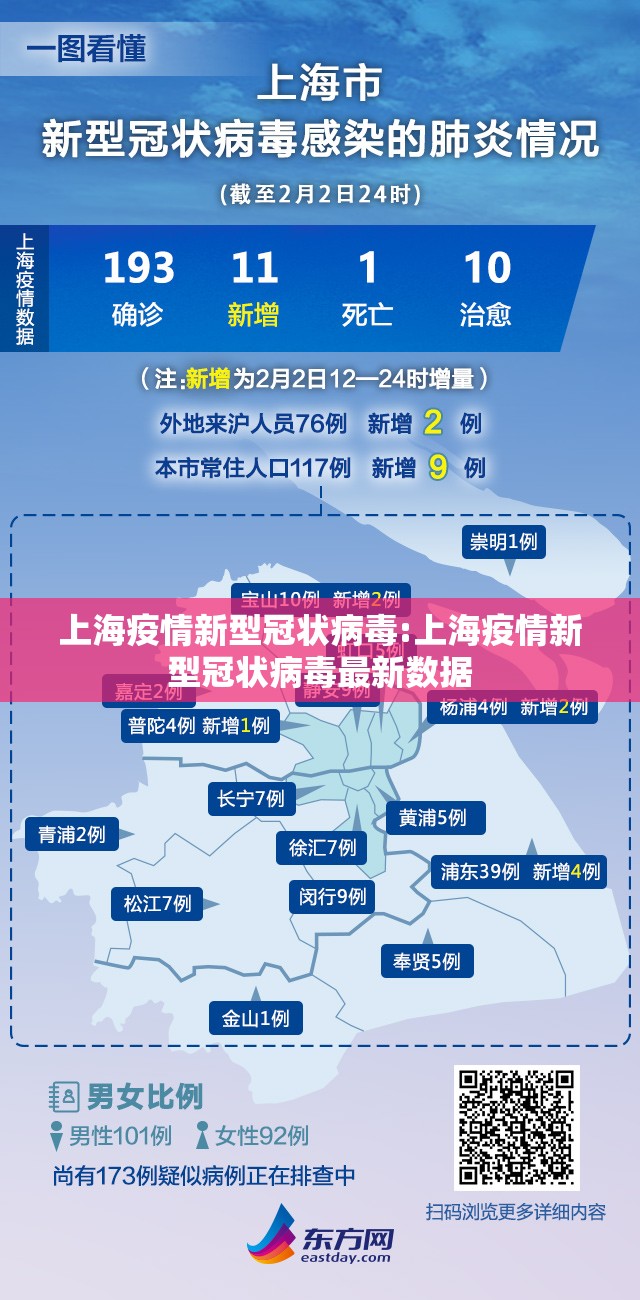 上海疫情新型冠状病毒:上海疫情新型冠状病毒最新数据