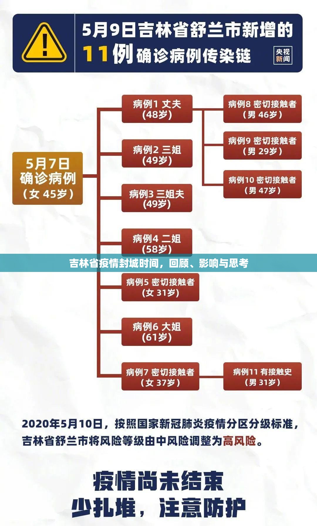 广州最新新增病例/广州新增疫情病例