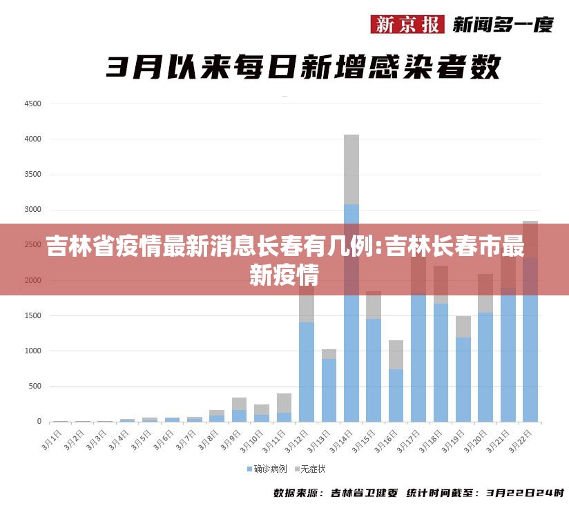 吉林省疫情最新消息长春有几例:吉林长春市最新疫情