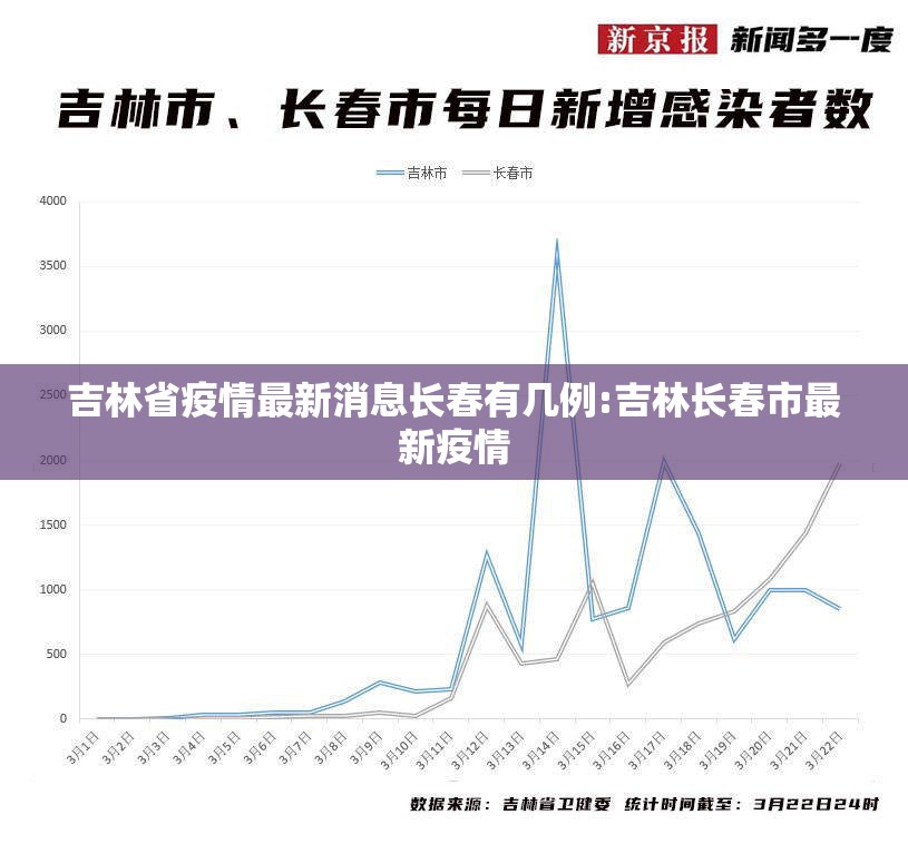 吉林省疫情最新消息长春有几例:吉林长春市最新疫情