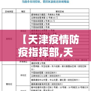 【天津疫情防疫指挥部,天津市疫情防控指挥中心】