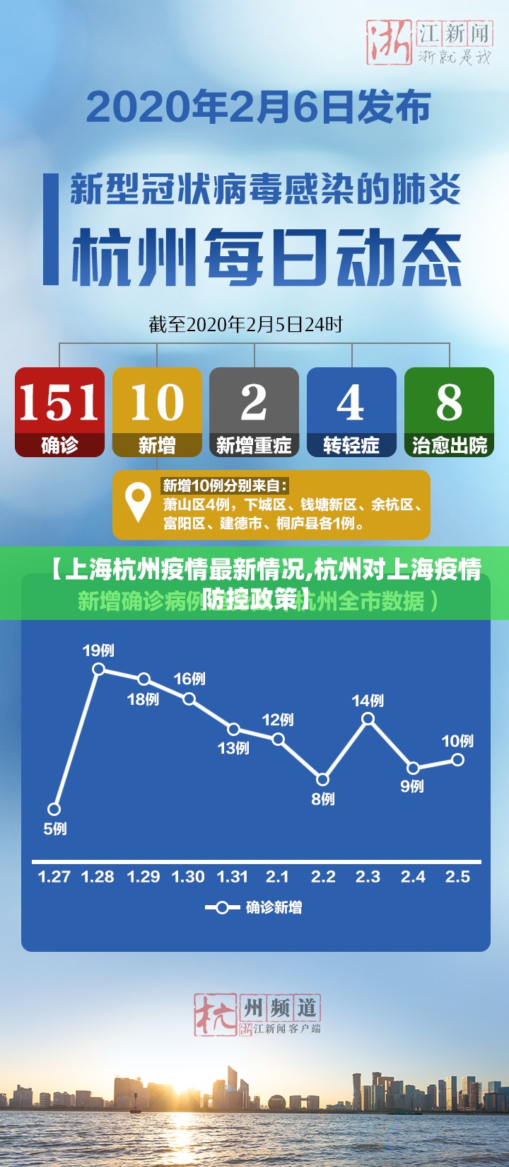 【上海杭州疫情最新情况,杭州对上海疫情防控政策】