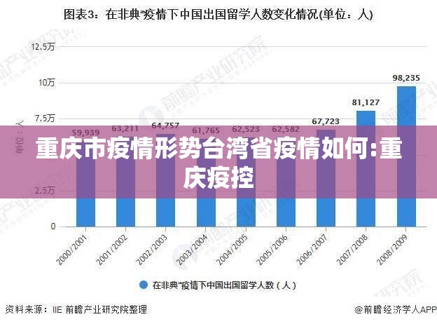 重庆市疫情形势台湾省疫情如何:重庆疫控