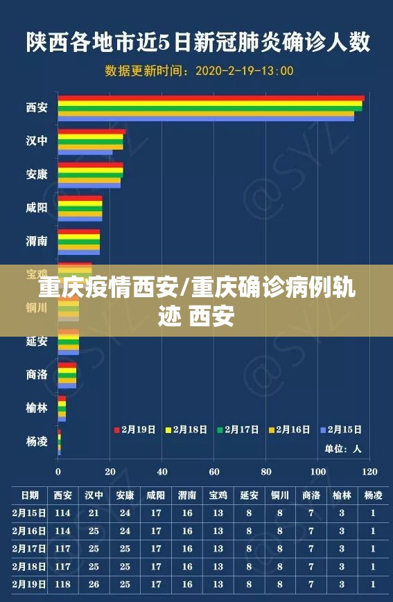 重庆疫情西安/重庆确诊病例轨迹 西安