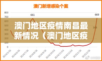 澳门地区疫情南昌最新情况（澳门地区疫情南昌最新情况通报）