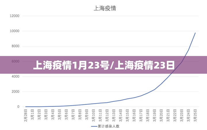 上海疫情1月23号/上海疫情23日