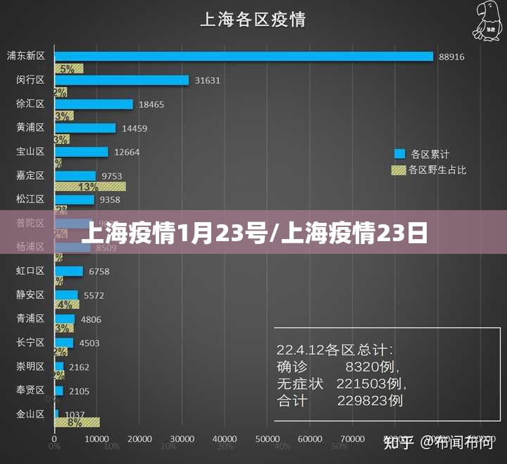 上海疫情1月23号/上海疫情23日