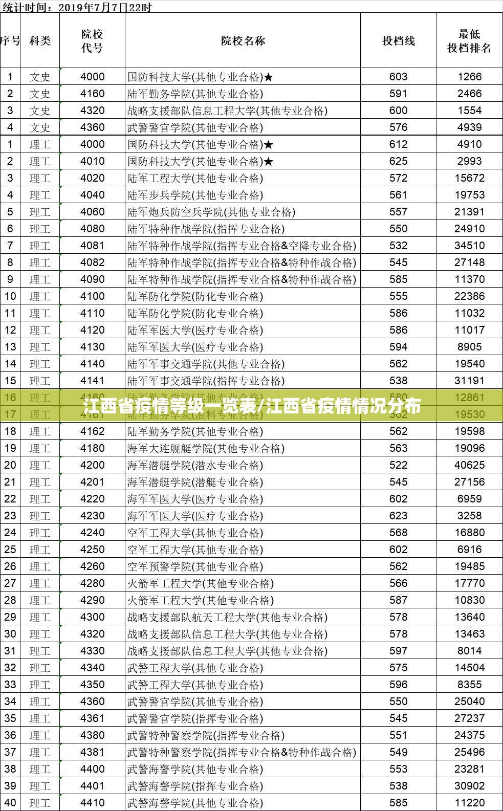 江西省疫情等级一览表/江西省疫情情况分布