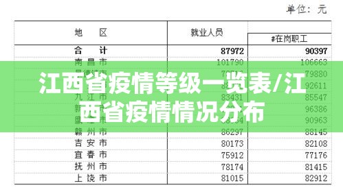 江西省疫情等级一览表/江西省疫情情况分布