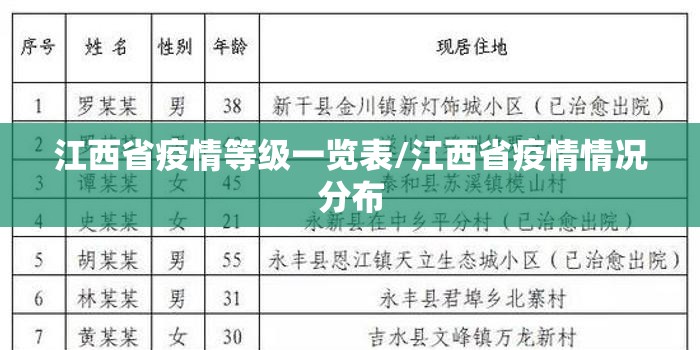 江西省疫情等级一览表/江西省疫情情况分布