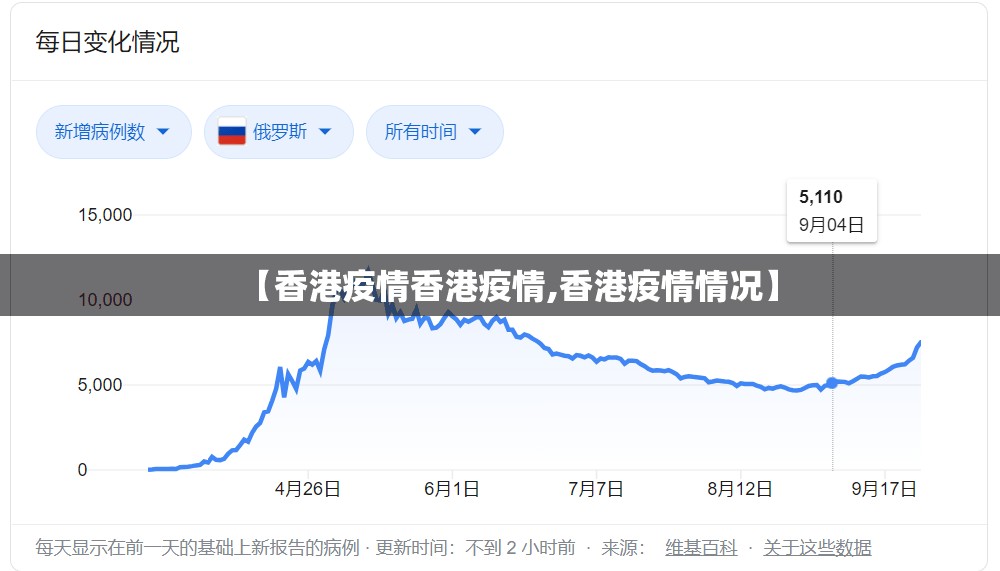 【香港疫情香港疫情,香港疫情情况】