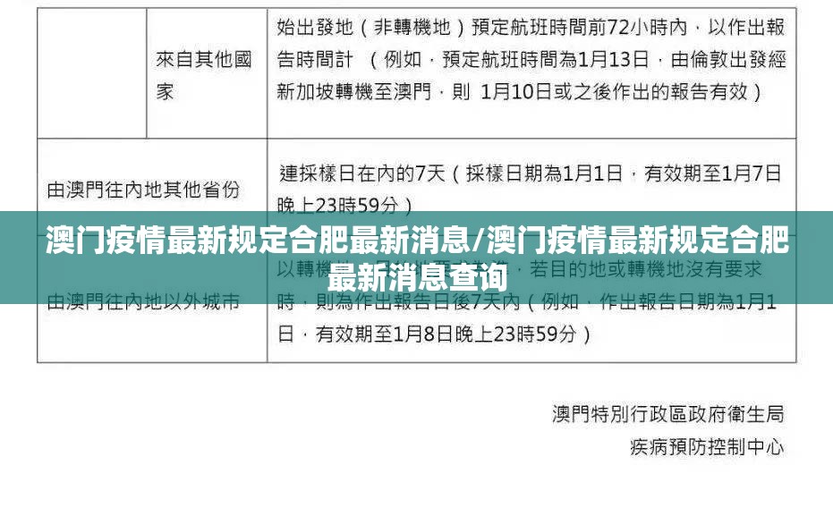 澳门疫情最新规定合肥最新消息/澳门疫情最新规定合肥最新消息查询