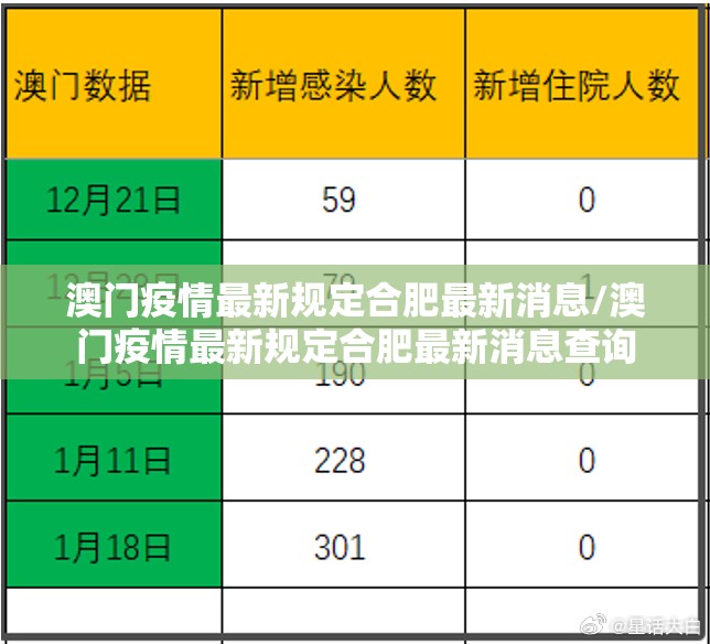 澳门疫情最新规定合肥最新消息/澳门疫情最新规定合肥最新消息查询