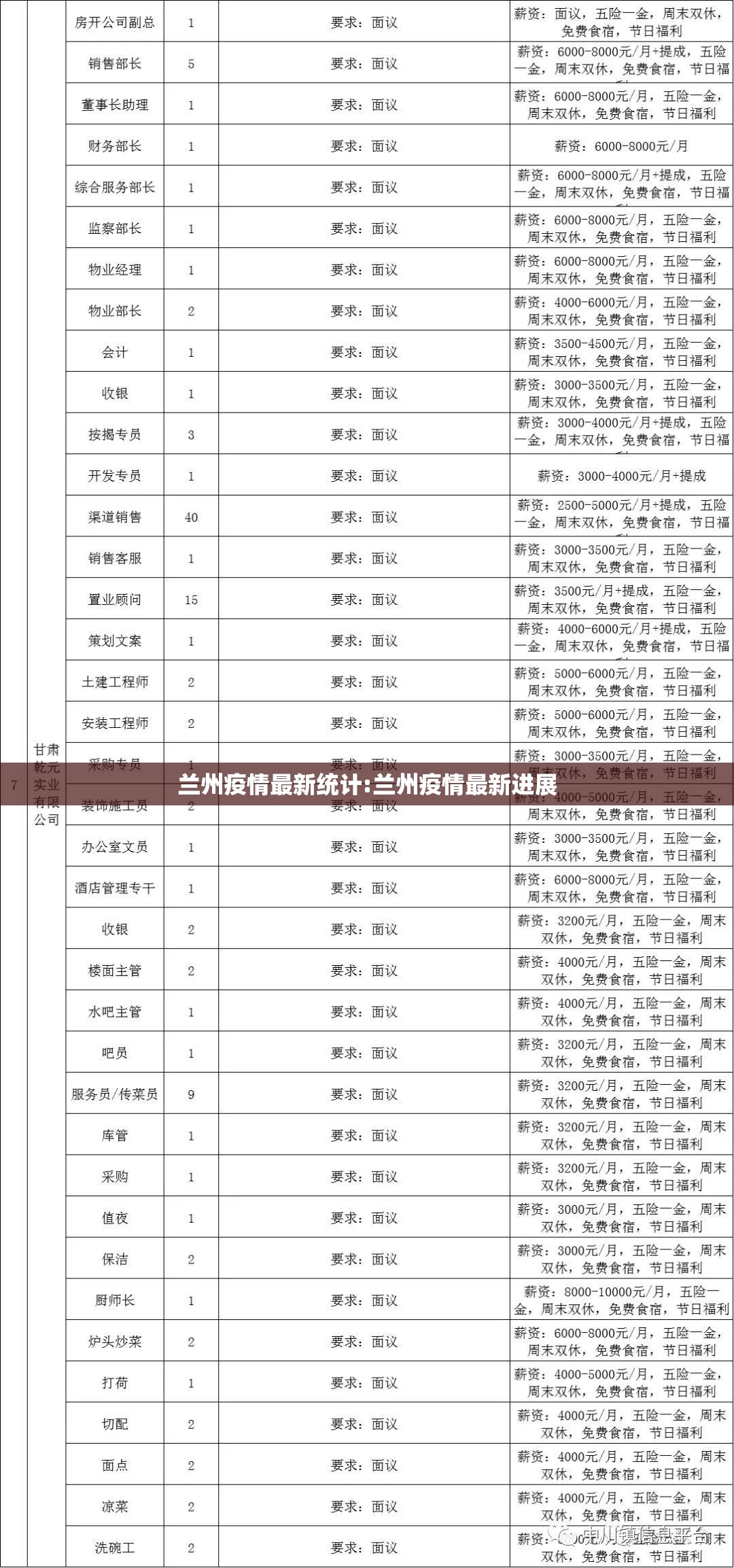 兰州疫情最新统计:兰州疫情最新进展
