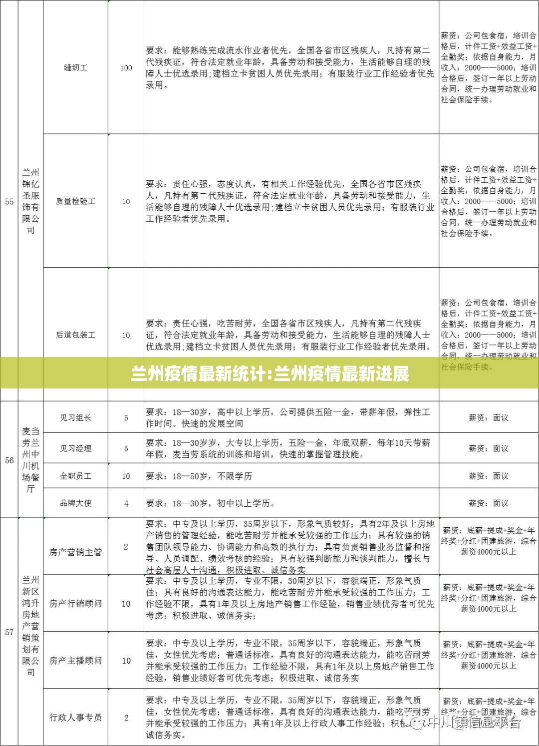 兰州疫情最新统计:兰州疫情最新进展