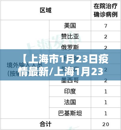 【上海市1月23日疫情最新/上海1月23日疫情情况】