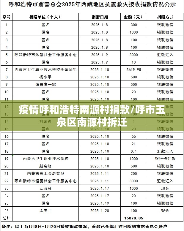 疫情呼和浩特南源村捐款/呼市玉泉区南源村拆迁