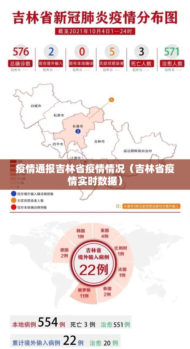 疫情通报吉林省疫情情况（吉林省疫情实时数据）