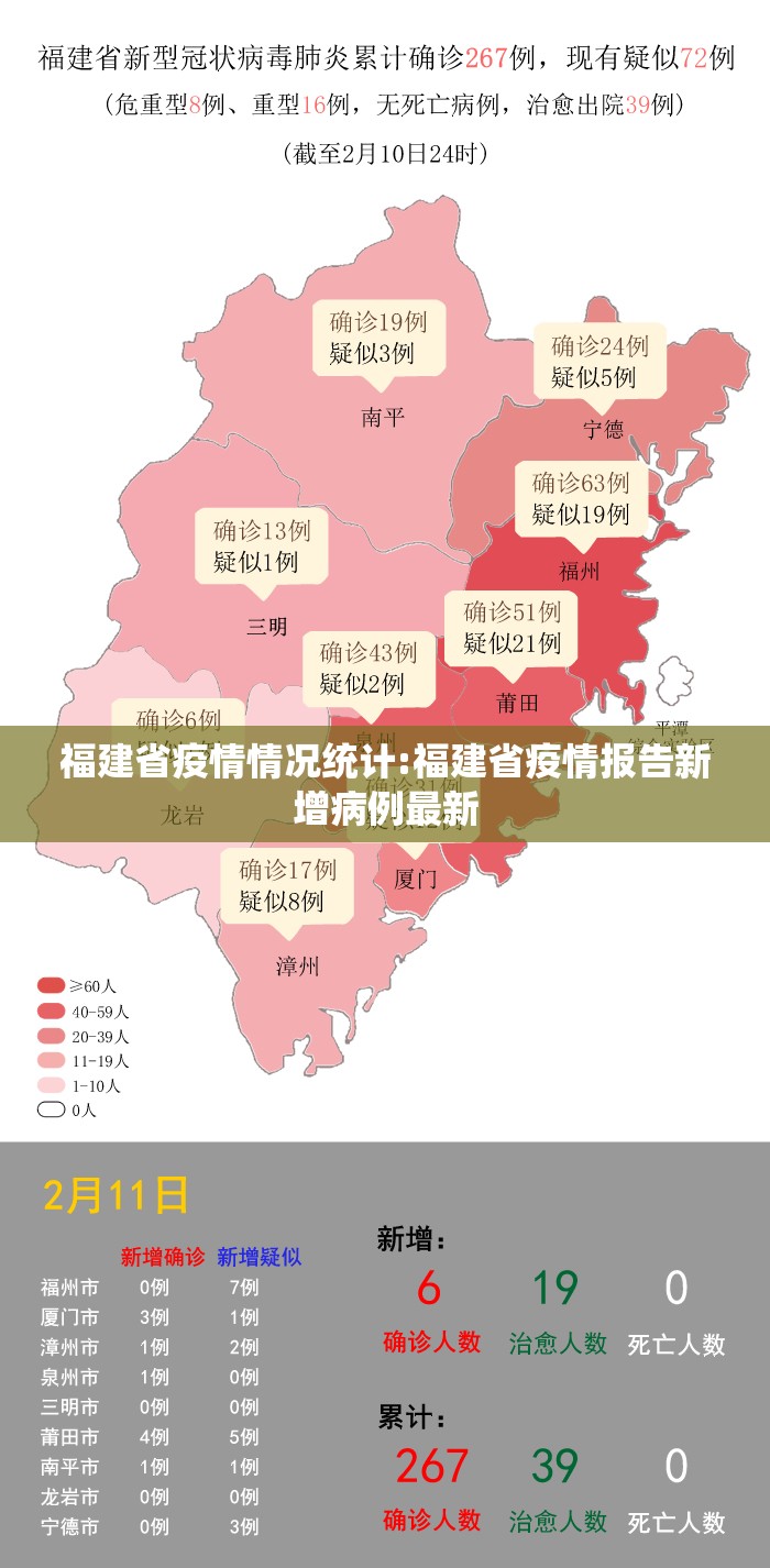 福建省疫情情况统计:福建省疫情报告新增病例最新