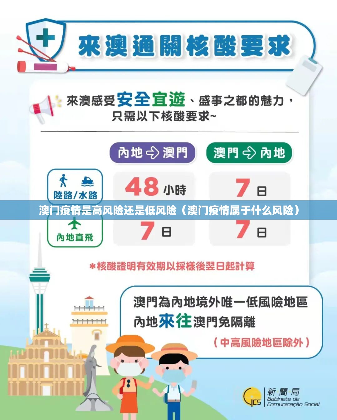 澳门疫情是高风险还是低风险（澳门疫情属于什么风险）