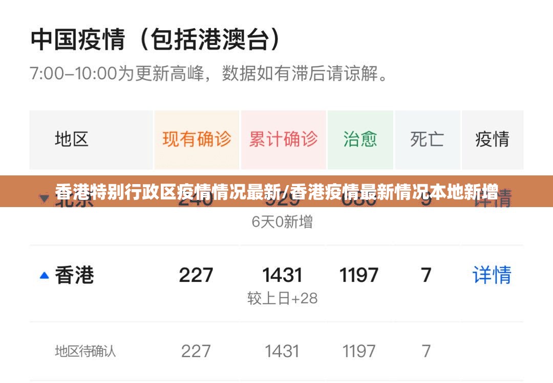 香港特别行政区疫情情况最新/香港疫情最新情况本地新增