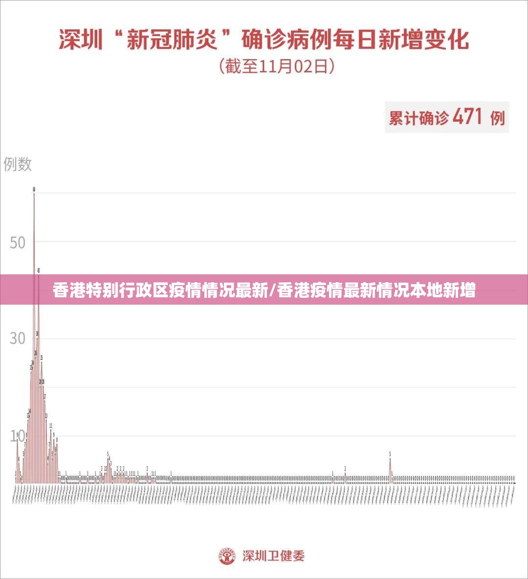 香港特别行政区疫情情况最新/香港疫情最新情况本地新增