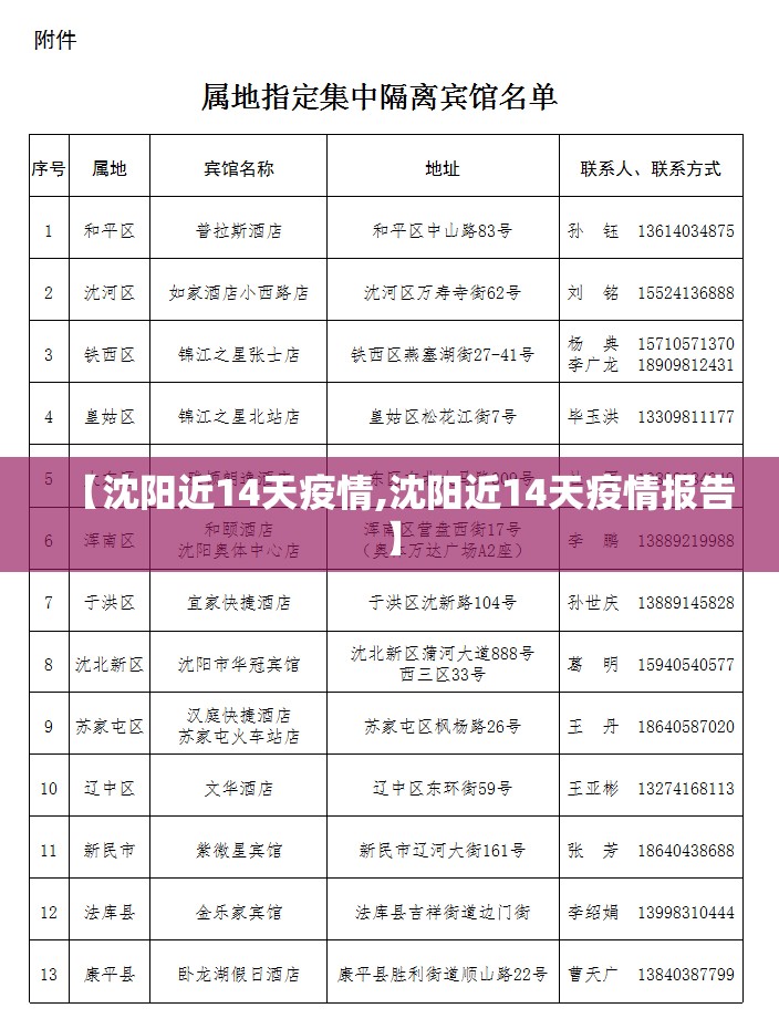 【沈阳近14天疫情,沈阳近14天疫情报告】