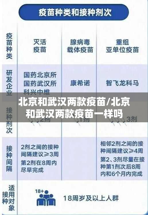 北京和武汉两款疫苗/北京和武汉两款疫苗一样吗