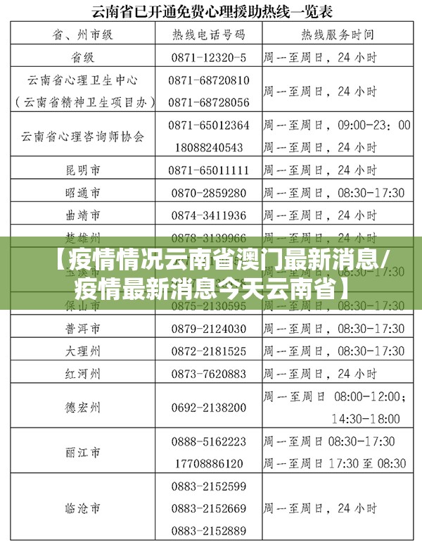 【疫情情况云南省澳门最新消息/疫情最新消息今天云南省】
