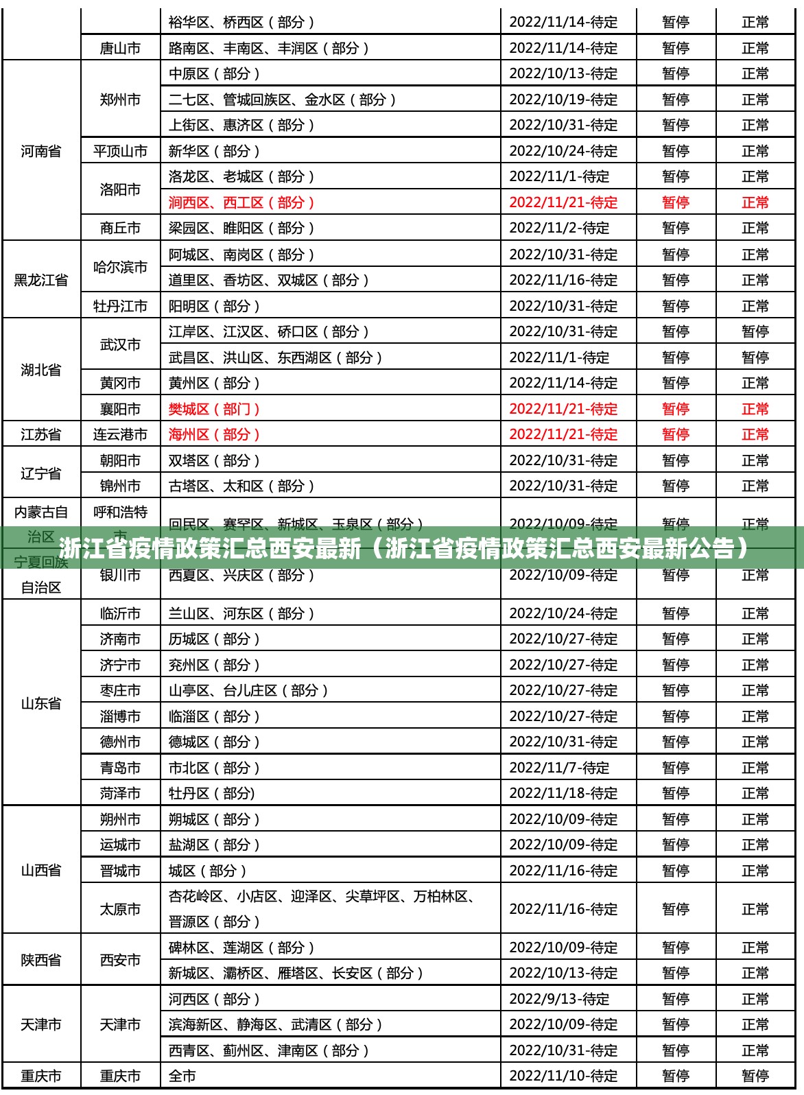 浙江省疫情政策汇总西安最新（浙江省疫情政策汇总西安最新公告）