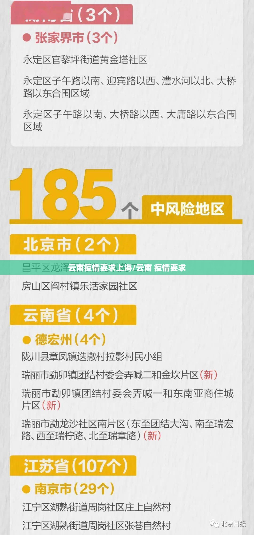 云南疫情要求上海/云南 疫情要求