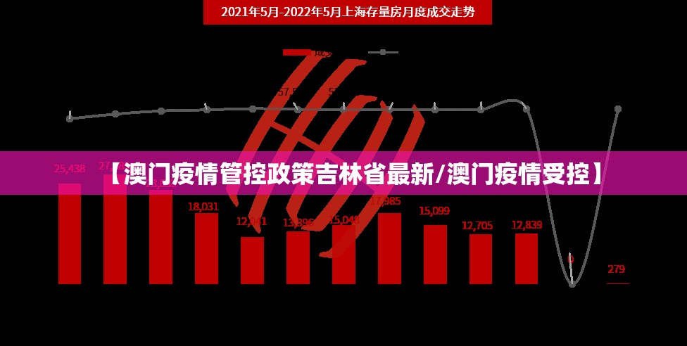 【澳门疫情管控政策吉林省最新/澳门疫情受控】