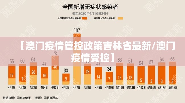 【澳门疫情管控政策吉林省最新/澳门疫情受控】