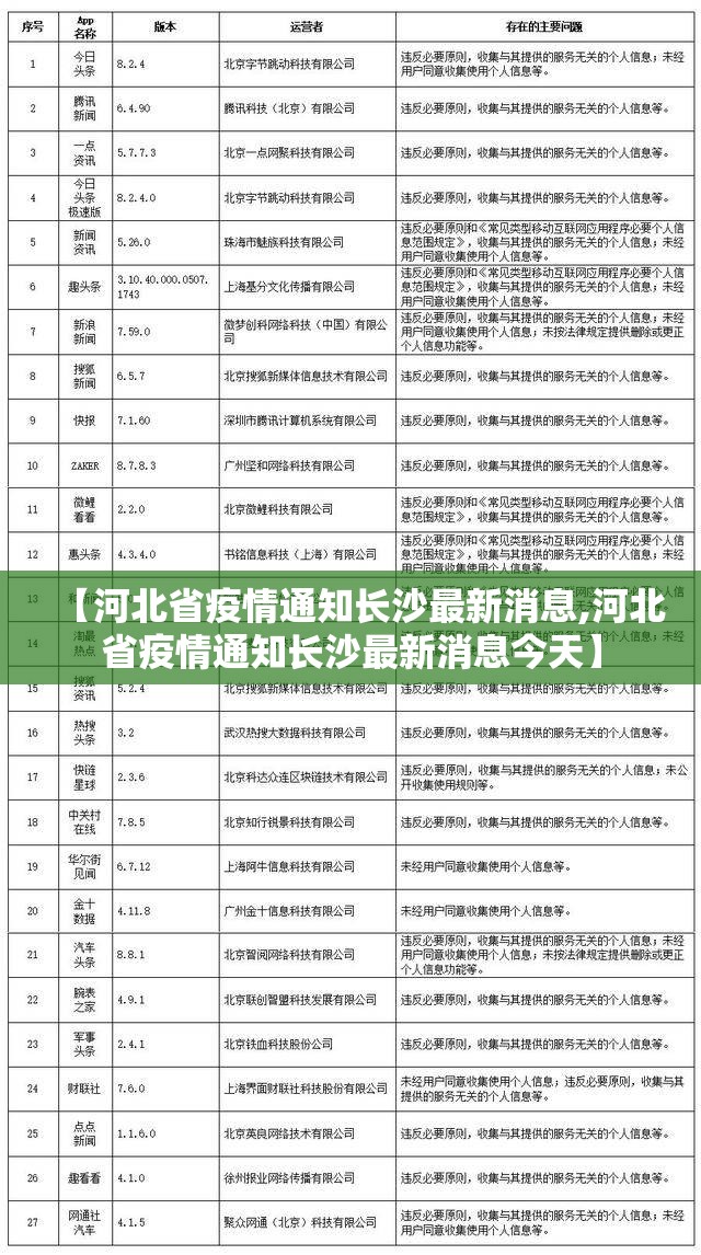 【河北省疫情通知长沙最新消息,河北省疫情通知长沙最新消息今天】