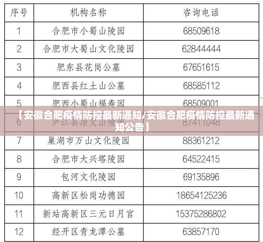 【安徽合肥疫情防控最新通知/安徽合肥疫情防控最新通知公告】