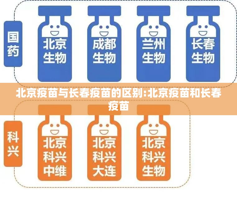 北京疫苗与长春疫苗的区别:北京疫苗和长春疫苗
