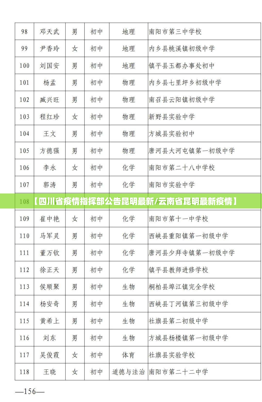 【四川省疫情指挥部公告昆明最新/云南省昆明最新疫情】