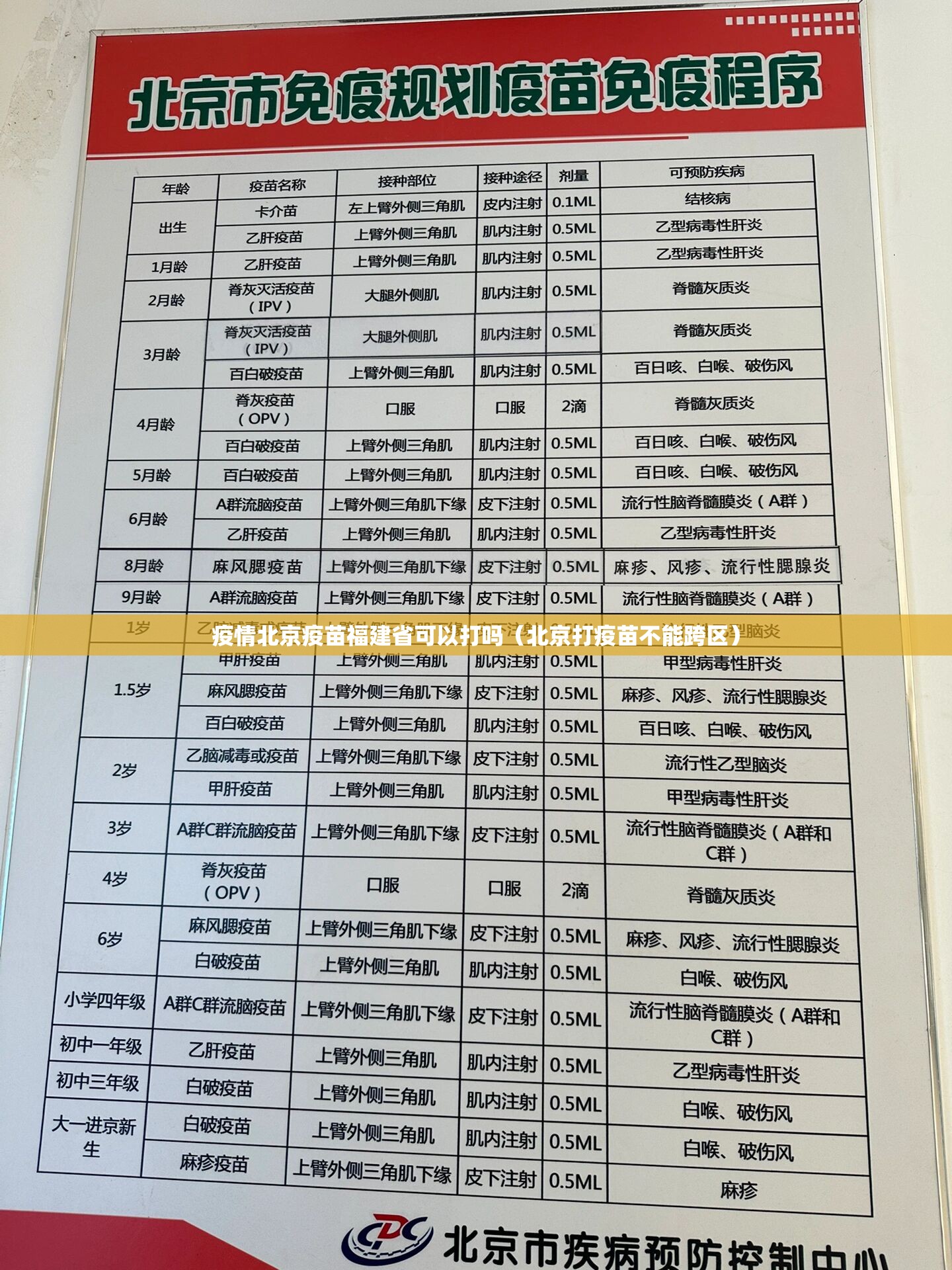 疫情北京疫苗福建省可以打吗（北京打疫苗不能跨区）